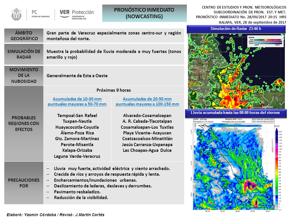 Secretaria de Protección Civil Veracruz Meteorología. Pronóstico