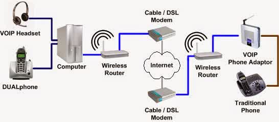 Tkj1smeansa Kd 8 Memahami Diagram Rangkaian Operasi Komunikasi Voip Dan Contoh Soal