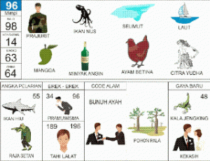 Kode Alam Burung Kutilang Togel Gambar Burung Kode Alam Burung Kutilang Togel Gambar Burung