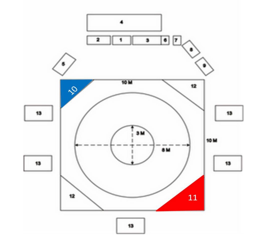 Pencak Silat Sejarah, Teknik, Peralatan Dan Sistem