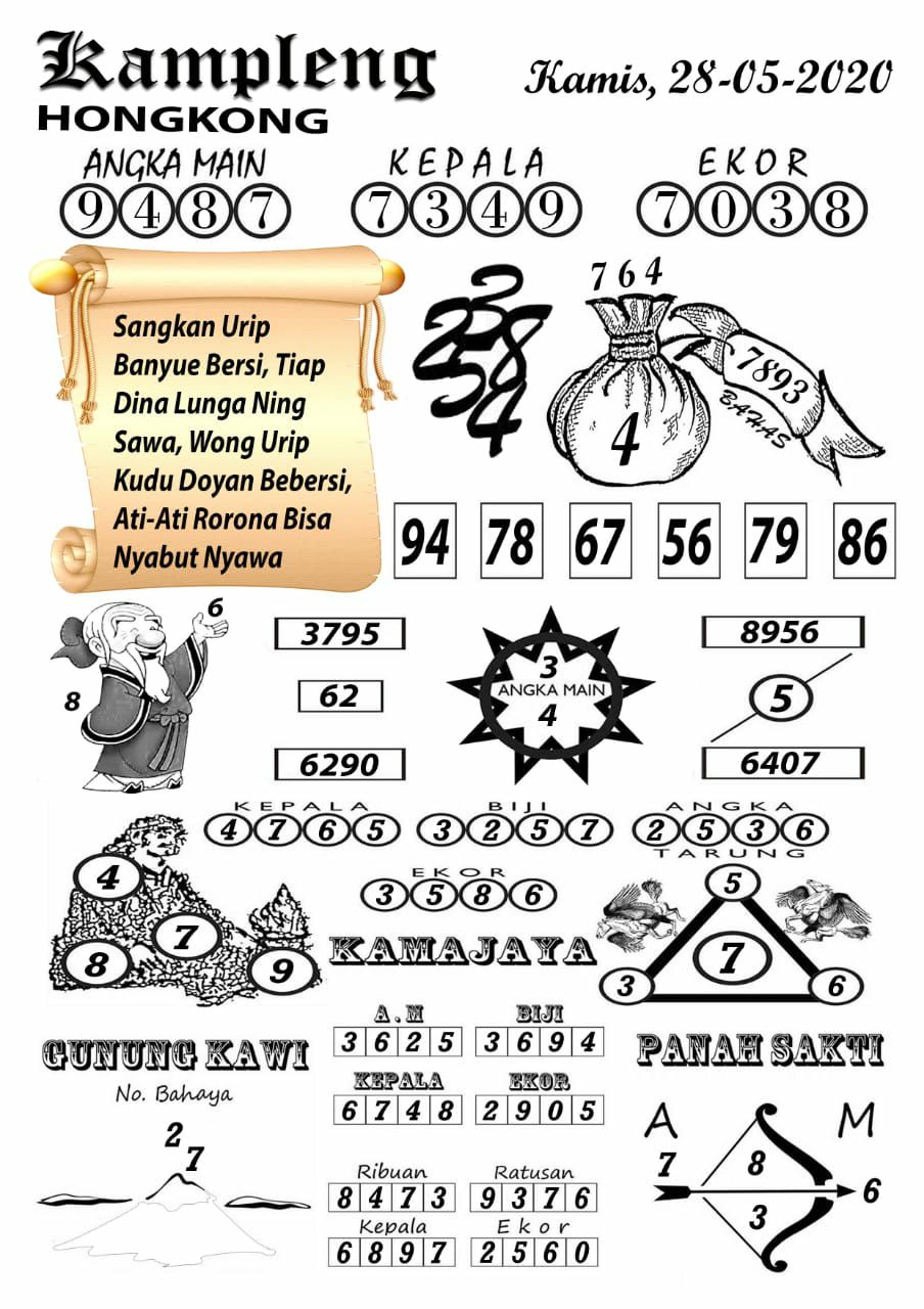 Prediksi Syair Hk 28 Mei 2020 Syair Togel Hk Pangkalantoto