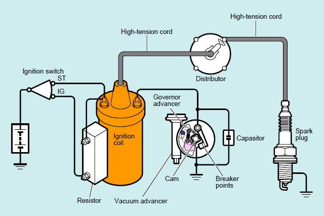 IGNITION SYSTEM - IGNITION SYSTEM