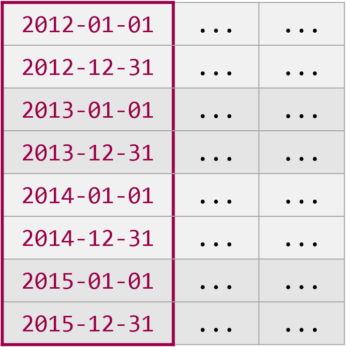 Table Partition Pada SQL Server Sekedar Catatan