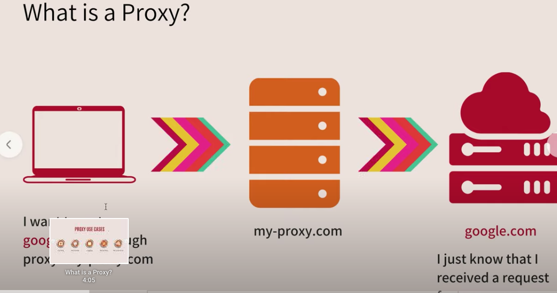 proxy vs reverse proxy proxy vs reverse proxy