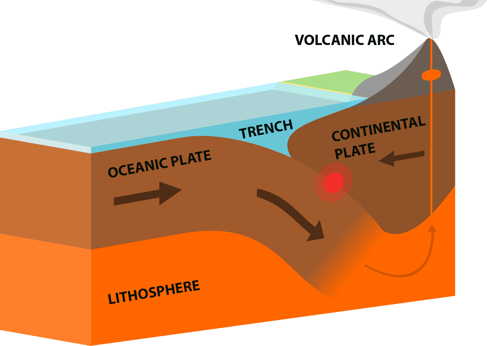 What is Plate Tectonic? Types of plate tectonics // Plate Margins or boundaries.