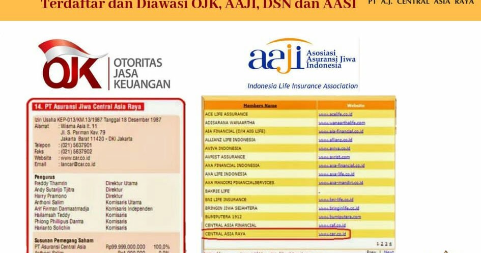 Apakah CAR i3 Network GoBlock Penipuan?