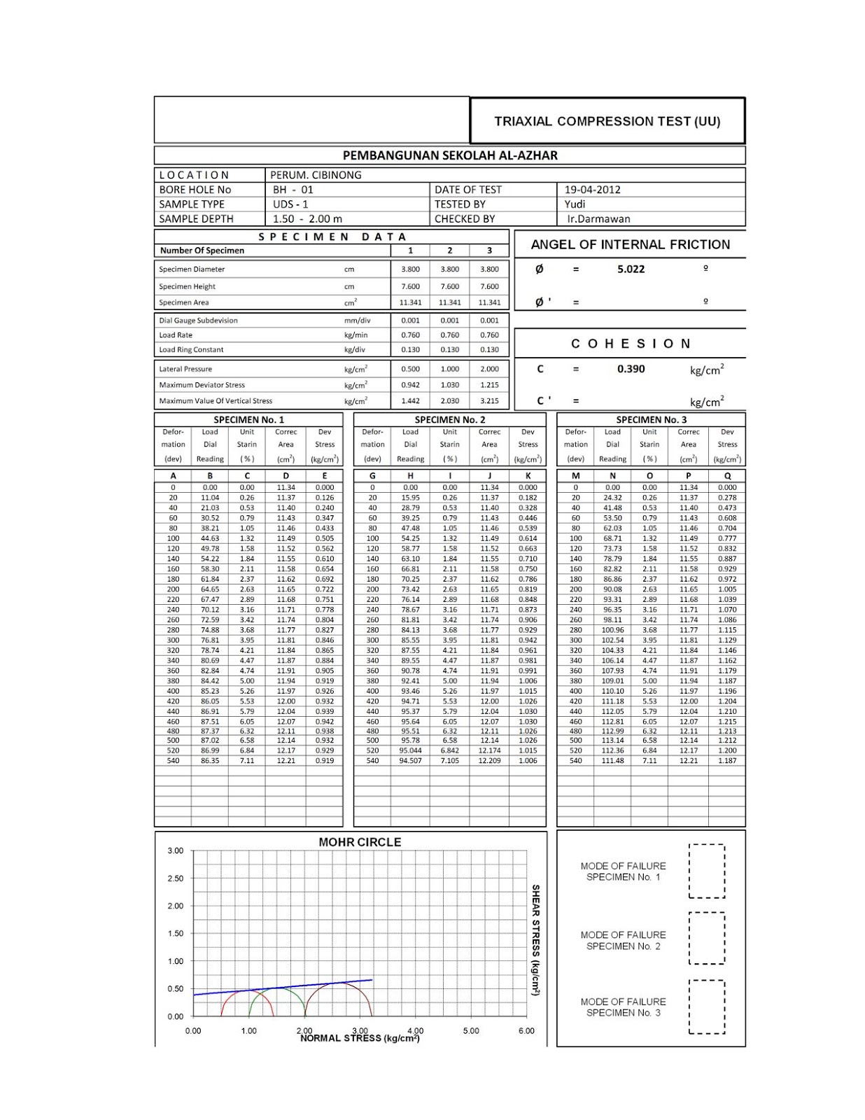 Jasa Sondir Contoh Laporan Sondir