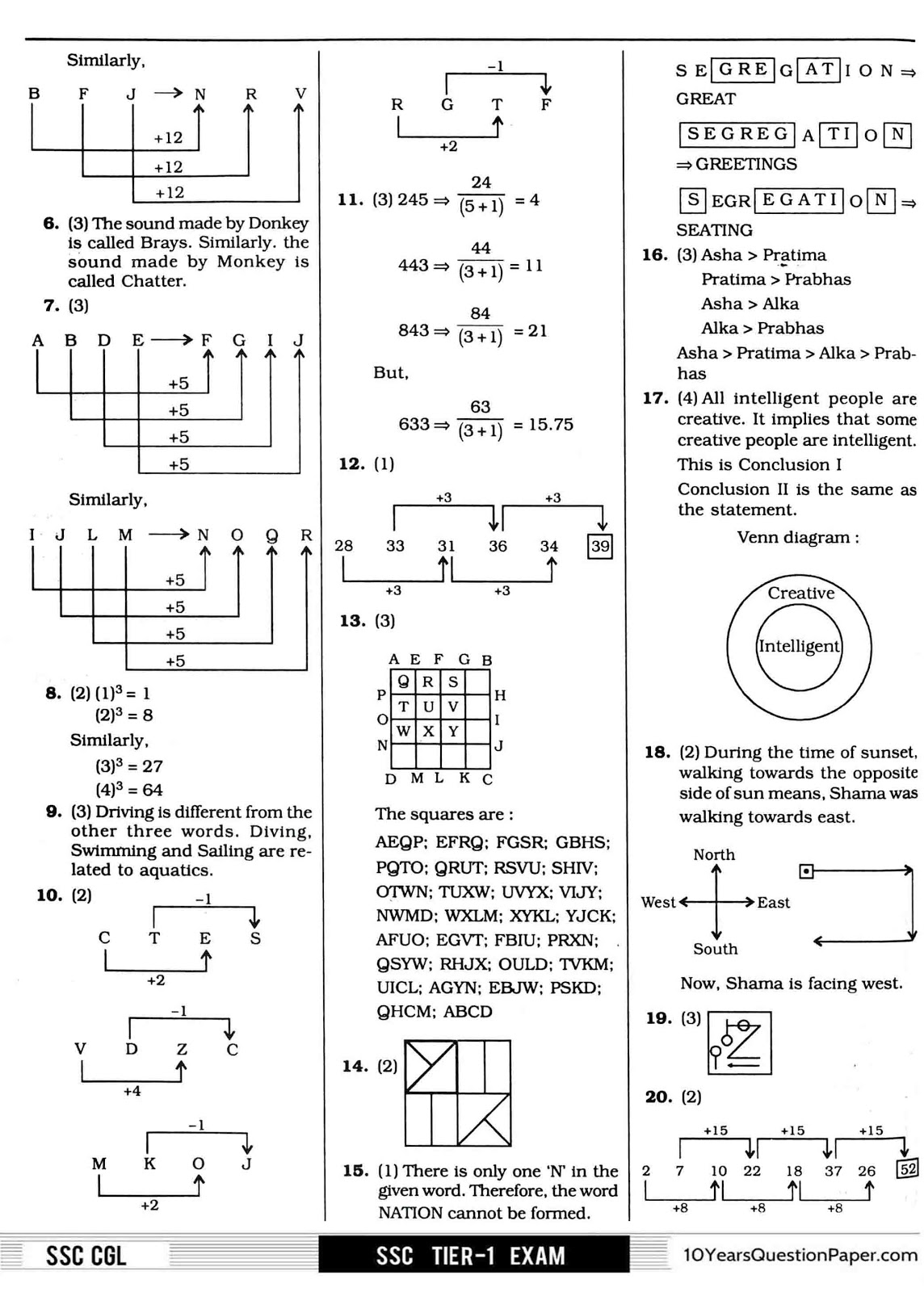 SSC 2016 solved CGL Question Paper SSC 2016 CGL Question Paper