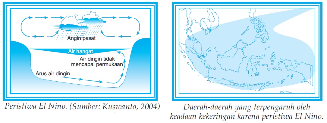 FAKTORFAKTOR PENYEBAB PERUBAHAN IKLIM GLOBAL (EL NINO, LANINA) DAN