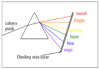 Contoh Soal Tema 5 Kelas 4 Kurikulum 2013 Mata Pelajaran IPA Gambar 1