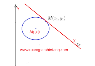 Materi Terlengkap Contoh Soal Contoh Persamaan Garis Singgung Lingkaran Ruang Para Bintang Berbagi Informasi Tentang Ptn Dan Pembahasan Soal Soal