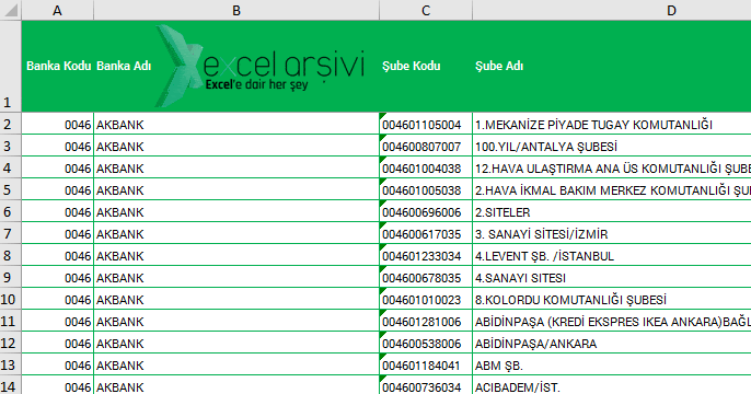 Excel Arsivi Banka Veritabani Listesi Banka Kodu Banka Adi Sube Kodu Sube Adi
