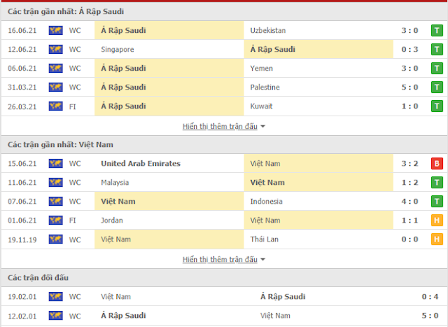 12BETCược ngon Ả Rập Xê Út vs Việt Nam, 01h ngày 3/9-Vòng loại World Cup 2022 Thong-ke-SaudiArabia-vn-3-9