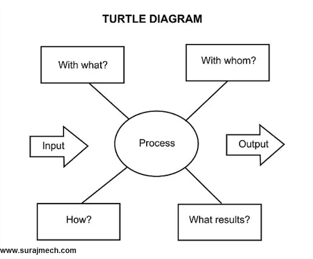 Iatf Turtle Diagram