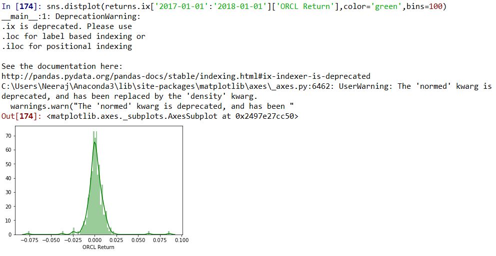 CRISP DM first phase Data Understanding using Exploratory Data Analysis