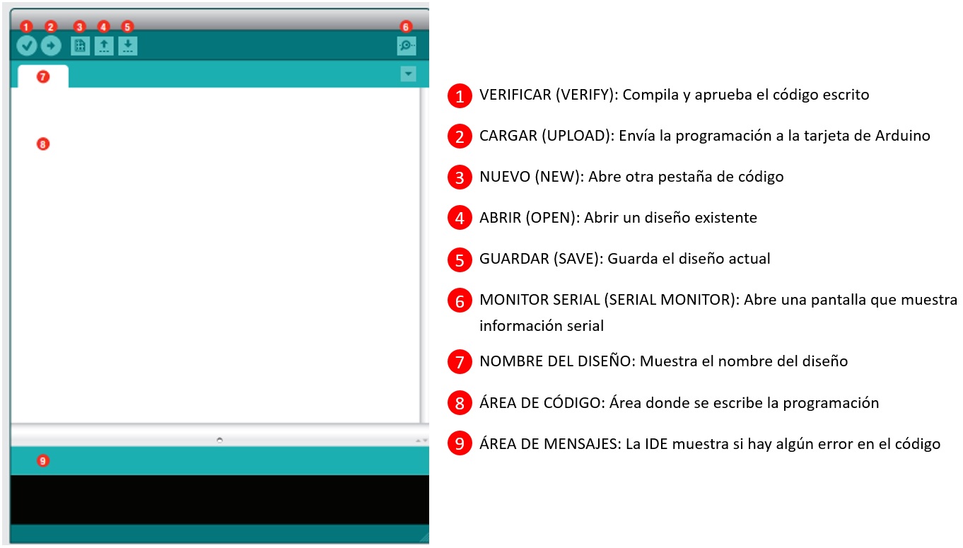 PRÁCTICAS EN ARDUINO