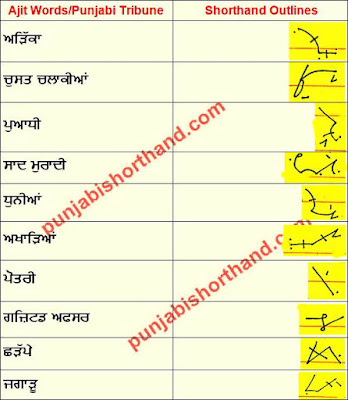 21-december-2020-ajit-tribune-shorthand-outlines