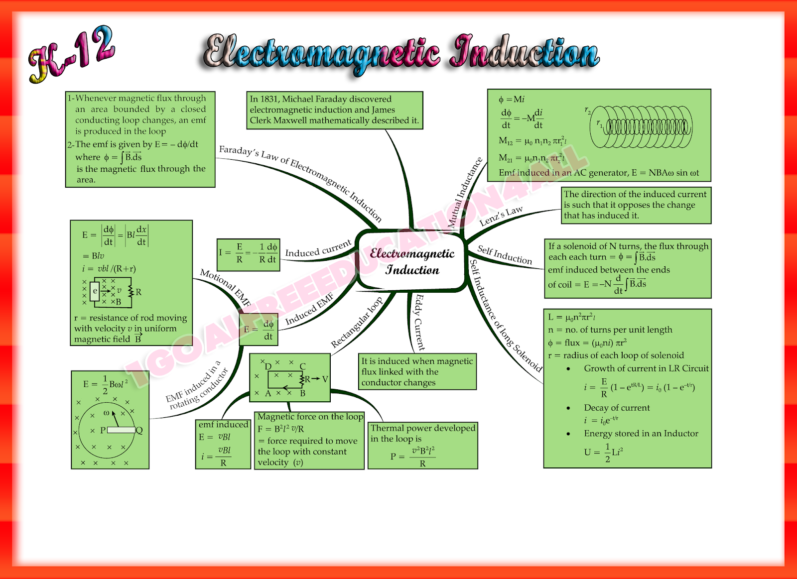 1GoalFreeEducation4All CLASS 12 Physics CBSE/ NCERT MIND MAPS 2019 2020