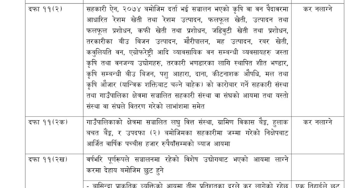 Business Tax Exemptions and Facilities in Nepal for FY 2078/79 Chetan TM