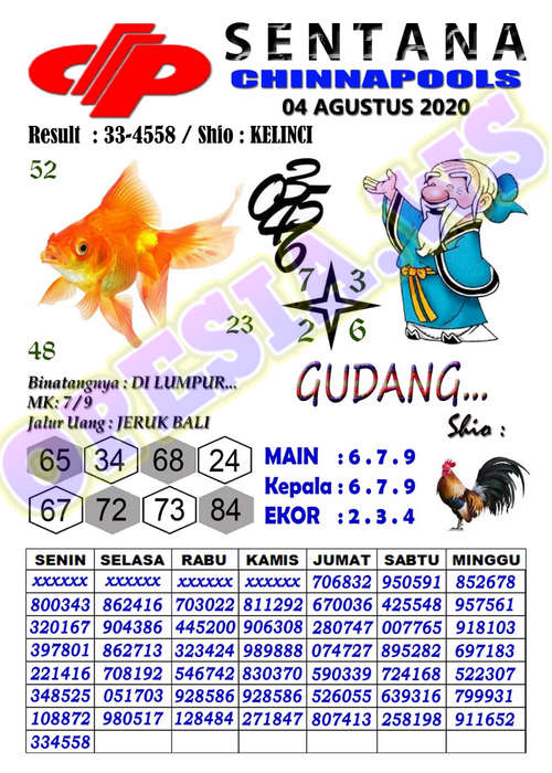 1 New Message Kode Syair Sydney 4 Agustus 2020 Forum Syair Togel Hongkong Singapura Sydney