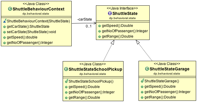 Design Pattern : State Pattern