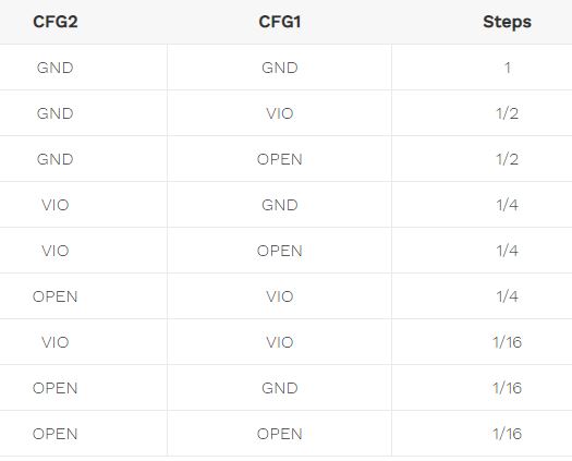 TMC2130 STEPPER MOTOR Driver Working with Arduino