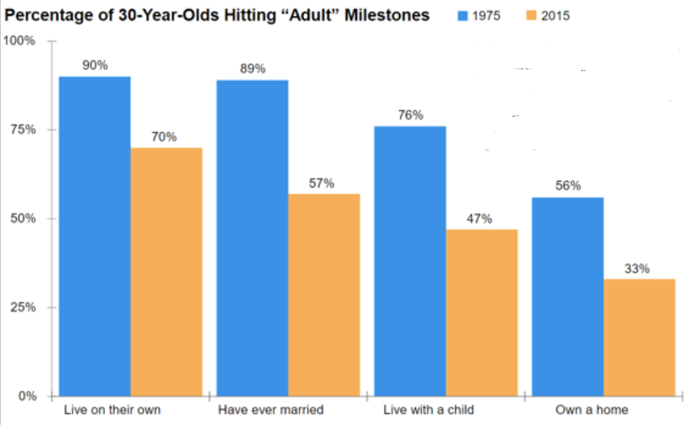 20plus30 Marketing to older consumers: If 65 is the new 55 then 35 is ...