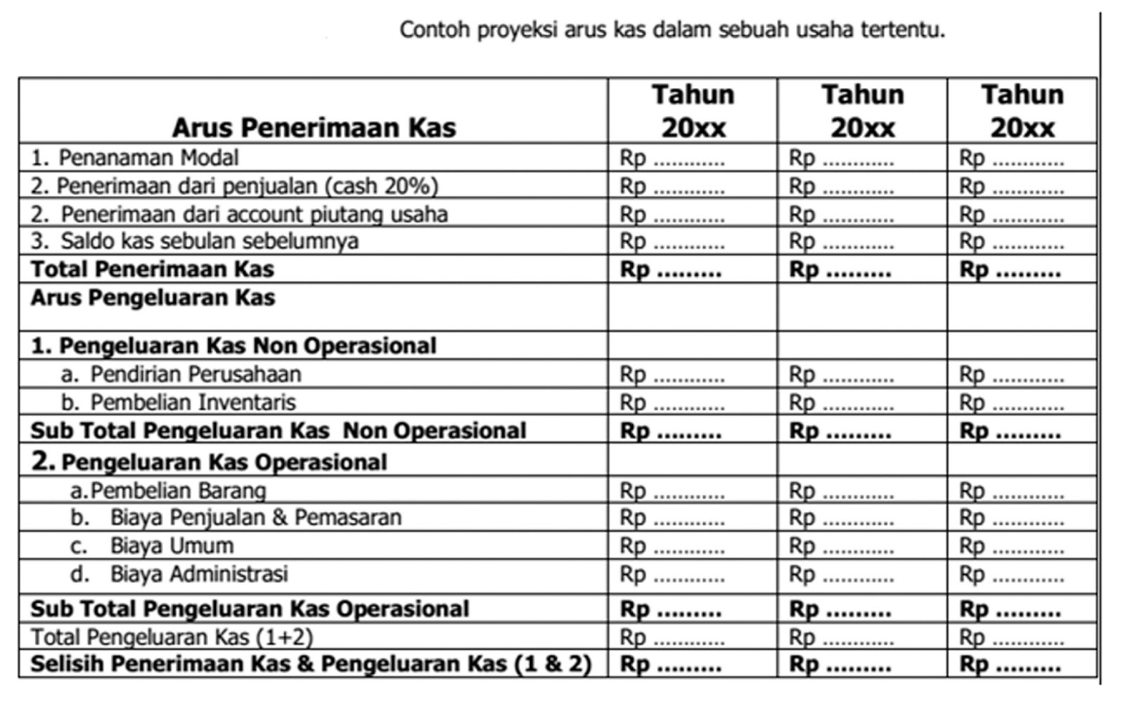 Contoh Proyeksi Laporan Keuangan Set Kantor