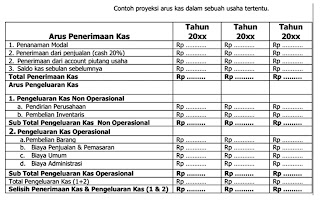 contoh proyeksi arus kas