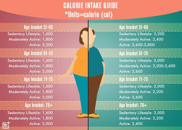 What are calories and how are they related to weight loss What are calories and how are they related to weight loss