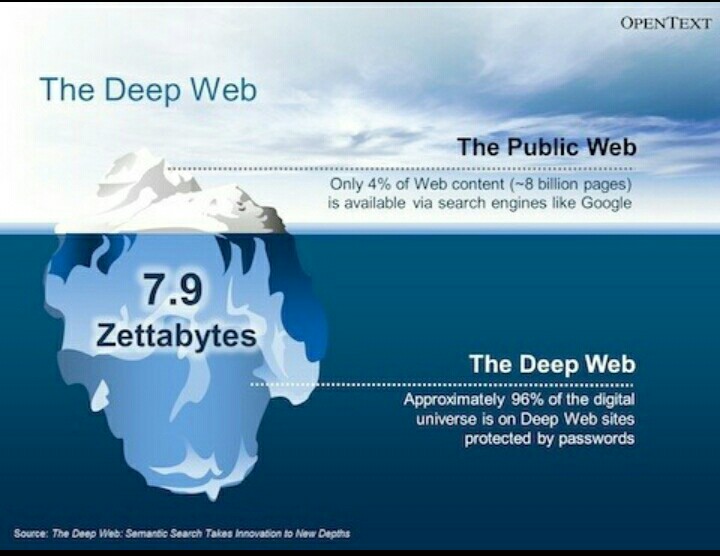 Deep Dark Web