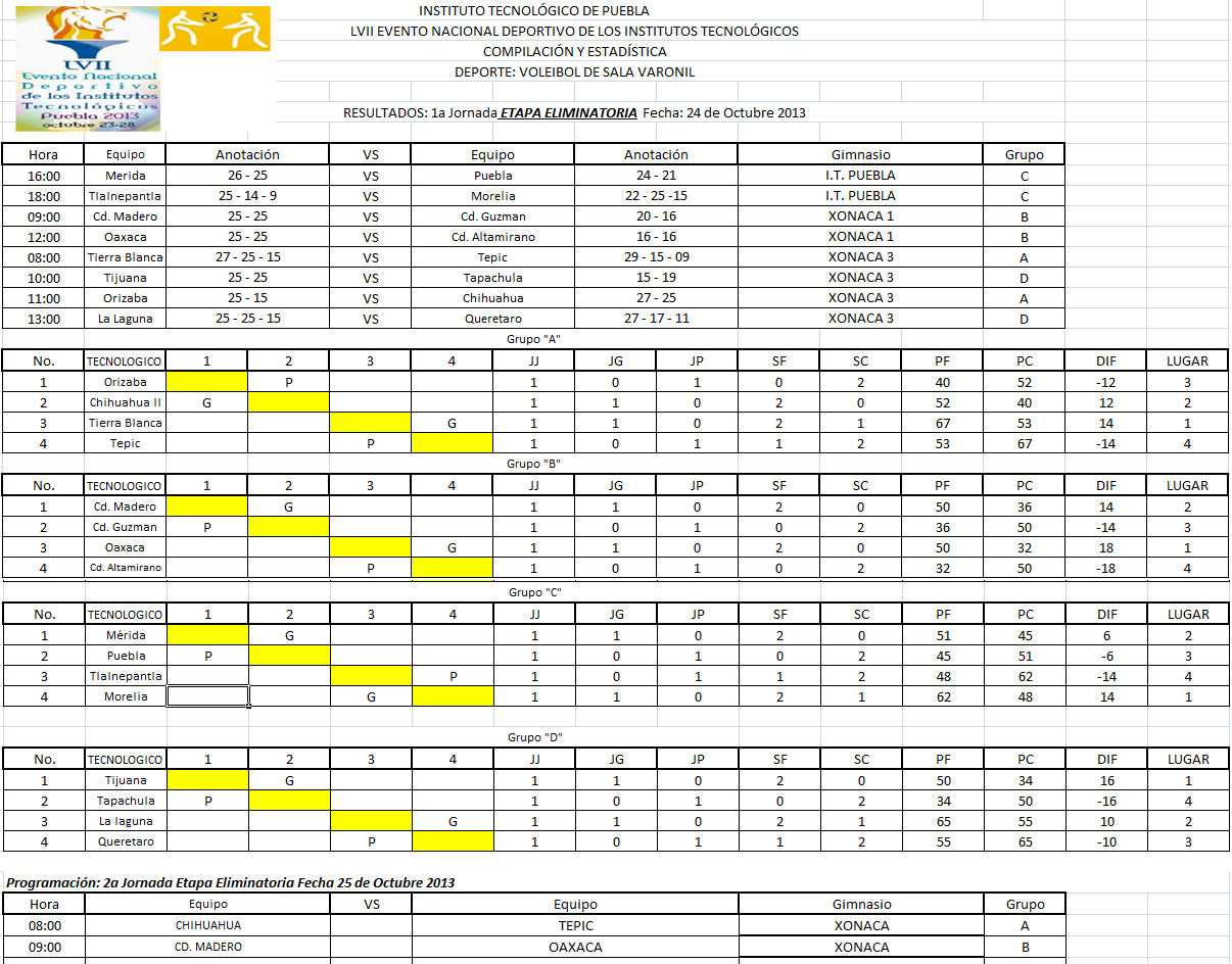LVII Evento Nacional Deportivo de los