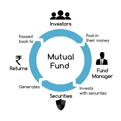 mutual-funds-i-explained
