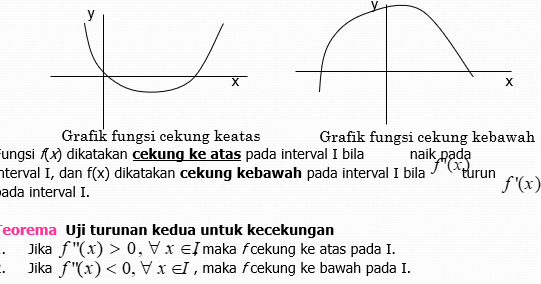 Penggunaan Turunan Kedua Grafik Fungsi