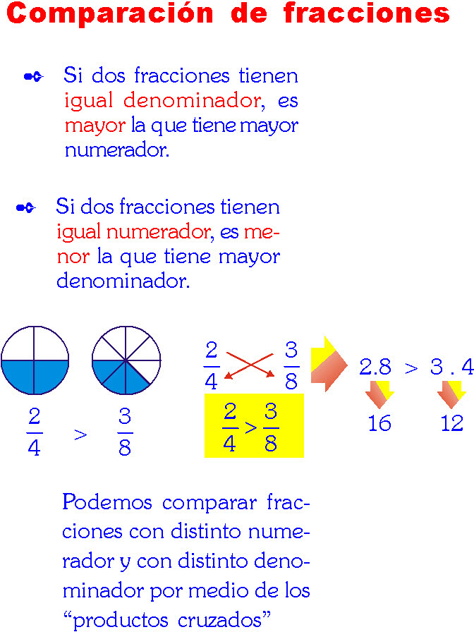 Comparar Fracciones 067 Comparar Fracciones 067