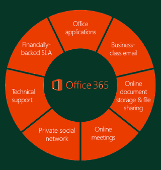 What is the distinction between Microsoft Office and Office 365? - IT SOLUTIONS