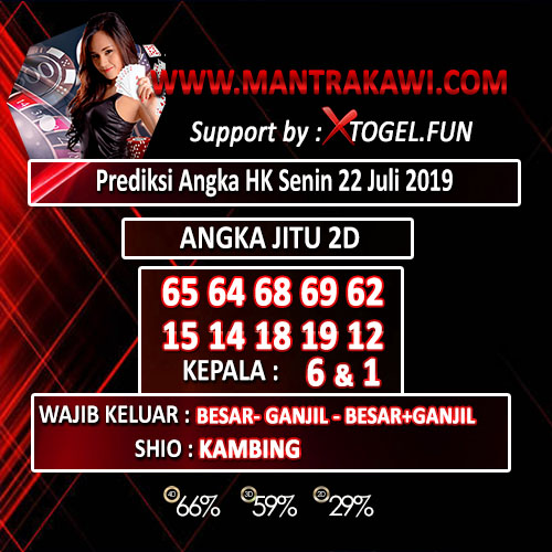 Prediksi Nomor Hongkong Keluar Malam Ini Seputar Nomor