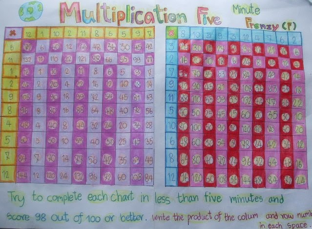 เล่าเรื่อง..คณิตศาสตร์ LPMP...: Multiplication Five Minute Frenzy