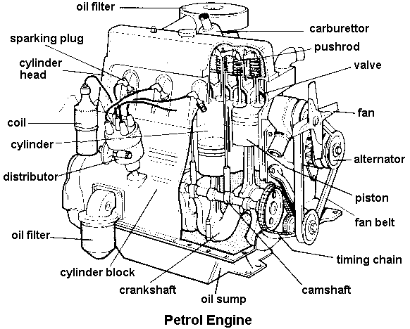 Learn English and Have Fun: Engine Parts