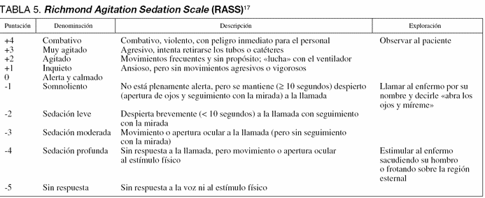 E.CLÍNICA AVANZADA: SEDACIÓN Y ESCALAS DE VALORACIÓN