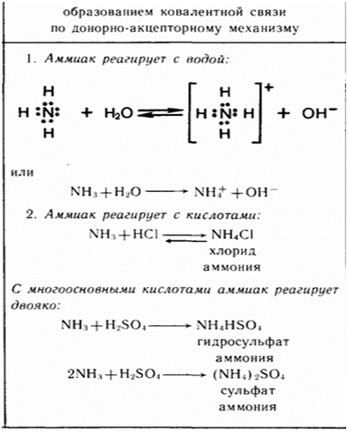 Хлорид аммония аммиак азот оксид азота. Аммиак плюс хлорид аммония. Аммиак донорно-акцепторный механизм. Аммиак образование связи. Аммиак конспект.