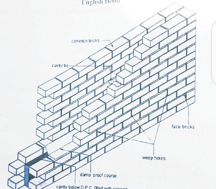 Principles of Brick Masonry