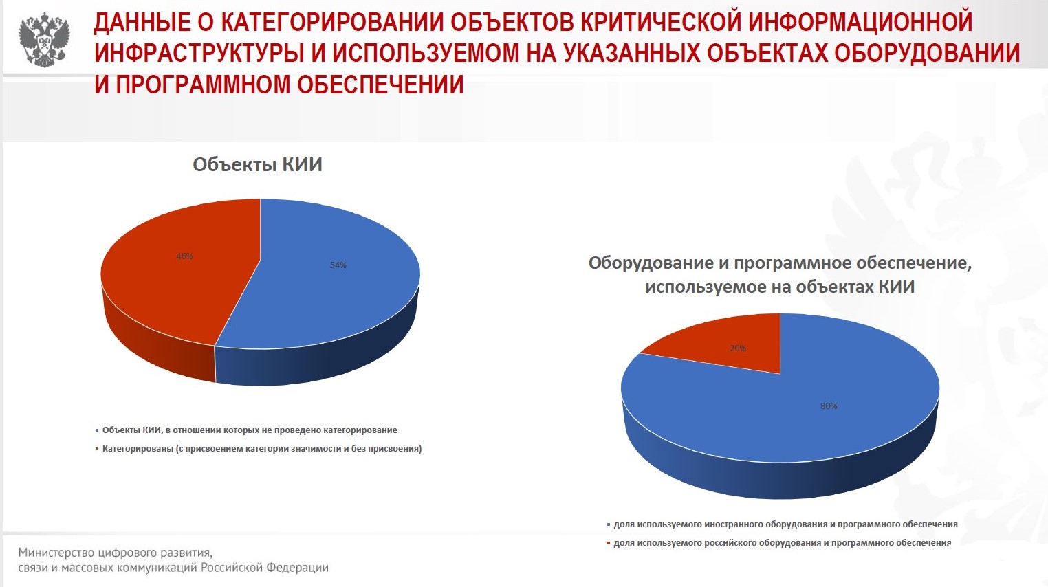 о мерах обеспечения технологической независимости
