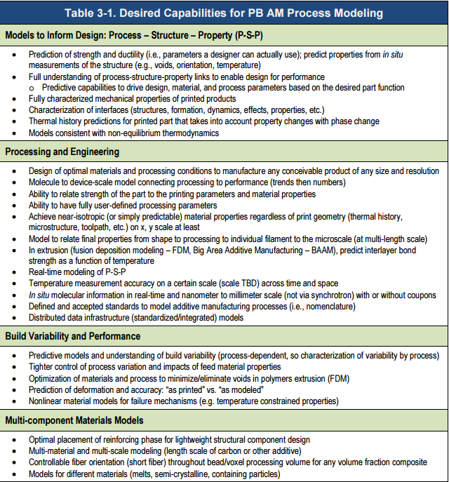 Roadmap for PolymerBased Additive Manufacturing