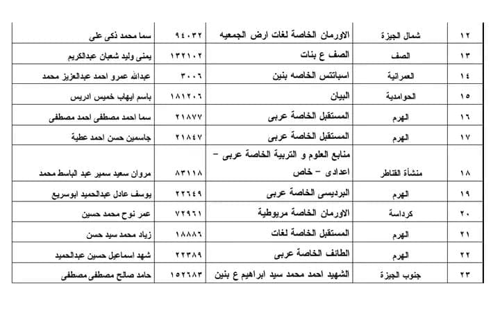 نتيجة الشهادة الإعدادية 2021 محافظة الجيزة 12