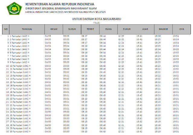 Jadwal Imsakiyah Ramadhan 1442 H Kota Banjarbaru, Provinsi Kalimantan Selatan