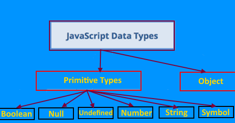 35 Javascript Primitive Data Types - Modern Javascript Blog