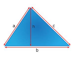 محيط المثلث والمساحة السطحية