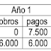 Ejercicio resuelto PayBack y VAN. SELECTIVIDAD ANDALUCÍA 2018 (examen extraordinaria septiembre Reserva A)