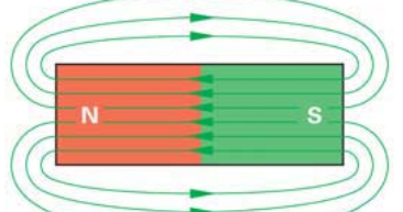 Garis Gaya Magnet Teknik Listrik